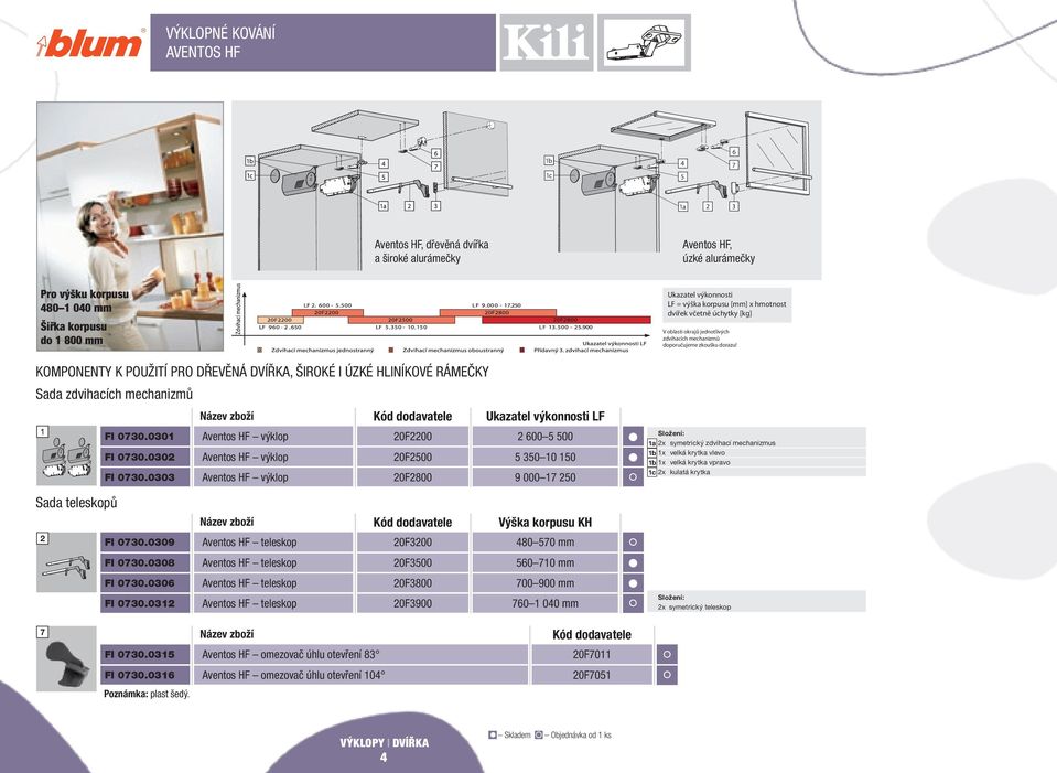 KOMPONENTY K POUŽITÍ PRO DŘEVĚNÁ DVÍŘKA, ŠIROKÉ I ÚZKÉ HLINÍKOVÉ RÁMEČKY Sada zdvihacích mechanizmů Sada teleskopů 2 FI 0730.0301 FI 0730.0302 FI 0730.0303 FI 0730.0309 FI 0730.0308 FI 0730.
