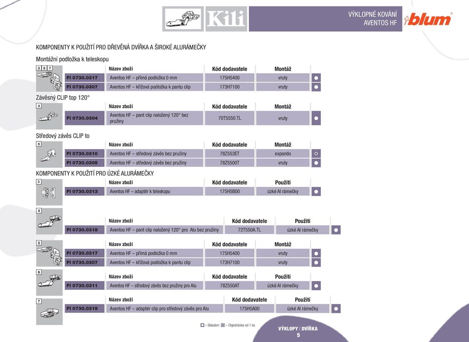 TL Montáž vruty Středový závěs CLIP to 6 Montáž FI 0730.0310 Aventos HF středový závěs bez pružiny 78Z553ET expando FI 0730.