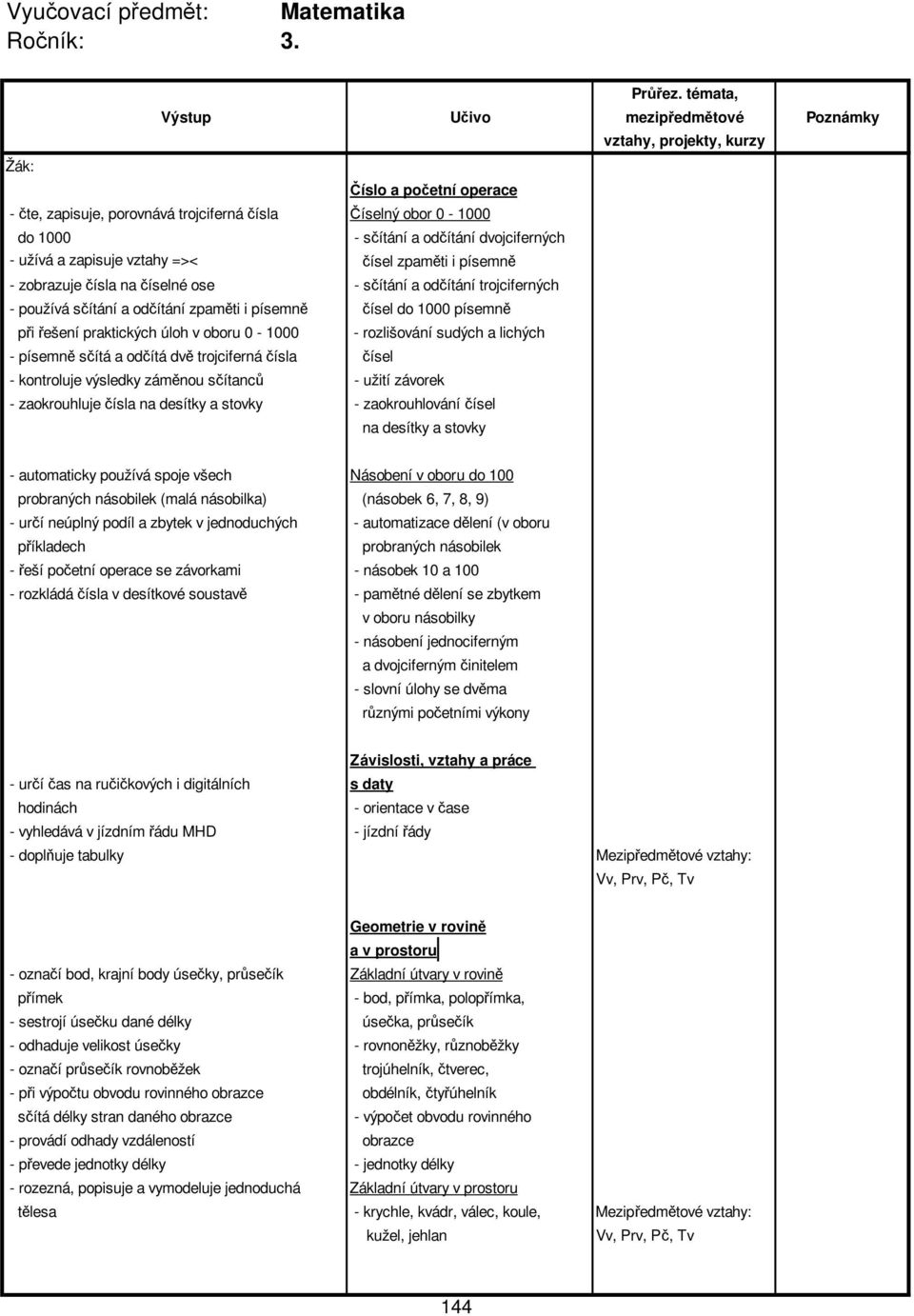 - zobrazuje čísla na číselné ose - sčítání a odčítání trojciferných - používá sčítání a odčítání zpaměti i písemně čísel do 1000 písemně při řešení praktických úloh v oboru 0-1000 - rozlišování