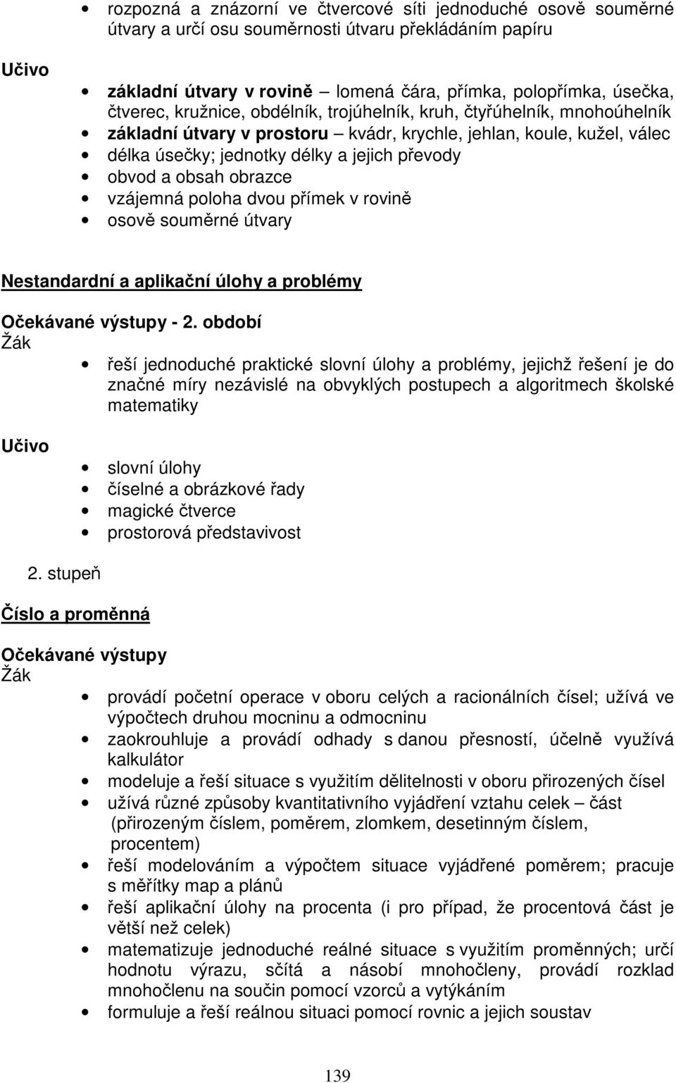 obsah obrazce vzájemná poloha dvou přímek v rovině osově souměrné útvary Nestandardní a aplikační úlohy a problémy Očekávané výstupy - 2.