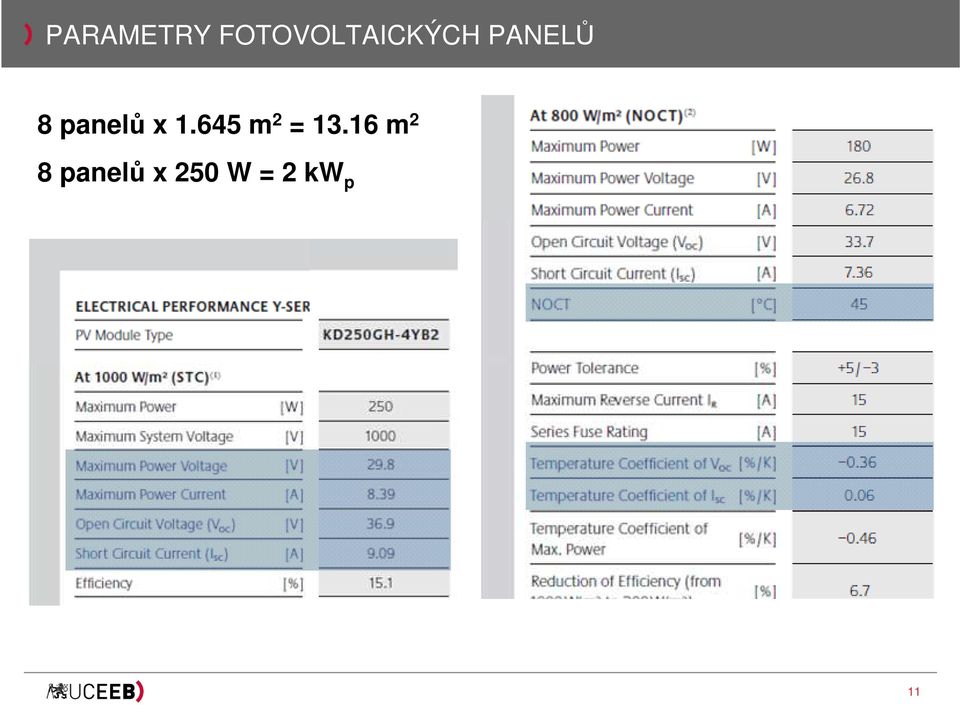 8 panelů x 1.