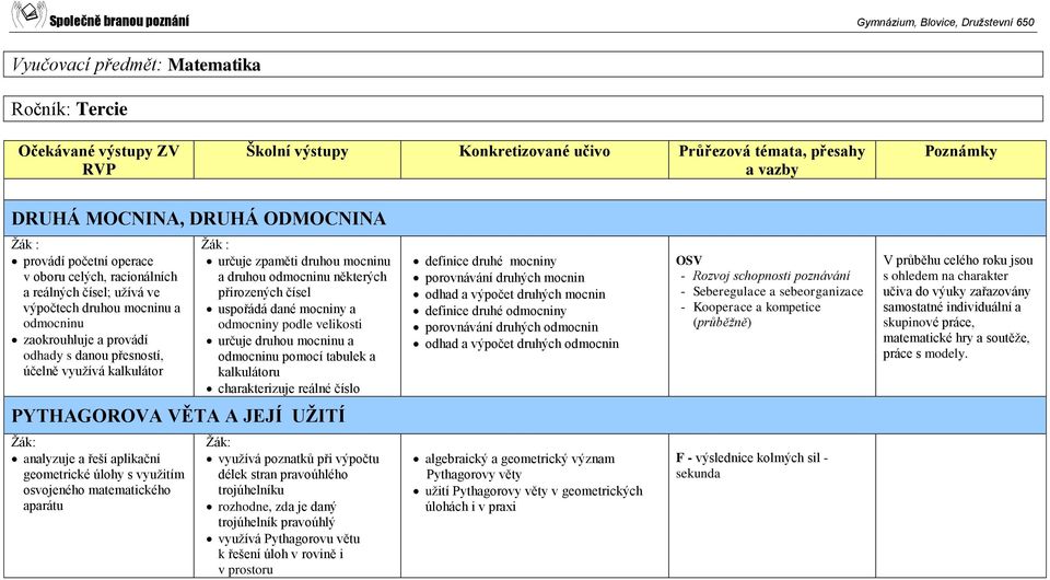 velikosti určuje druhou mocninu a odmocninu pomocí tabulek a kalkulátoru charakterizuje reálné číslo definice druhé mocniny porovnávání druhých mocnin odhad a výpočet druhých mocnin definice druhé