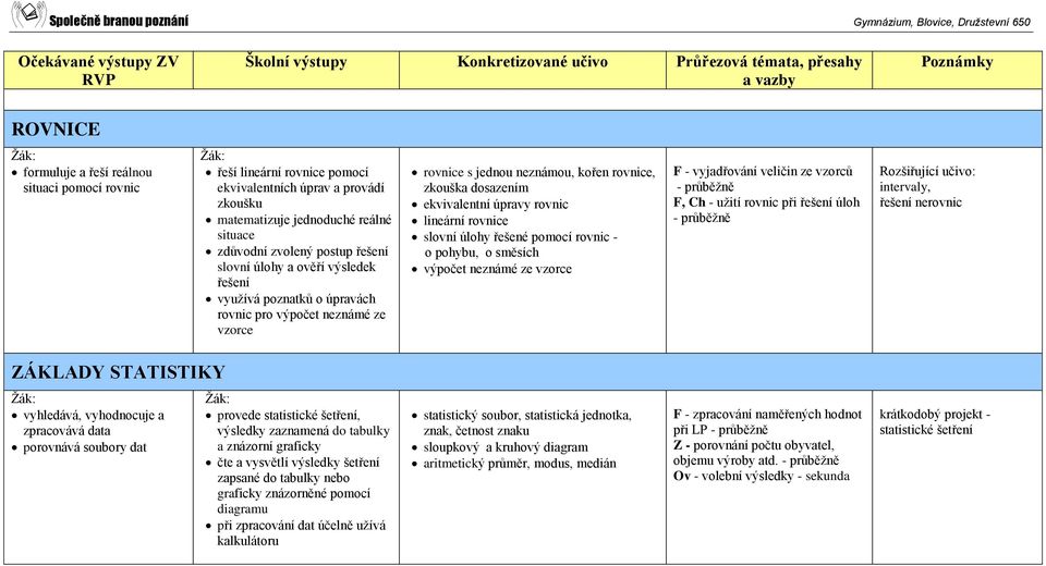 slovní úlohy řešené pomocí rovnic - o pohybu, o směsích výpočet neznámé ze vzorce F - vyjadřování veličin ze vzorců - průběžně F, Ch - užití rovnic při řešení úloh - průběžně Rozšiřující učivo: