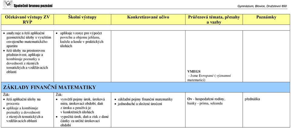 aplikační úlohy na procenta aplikuje a kombinuje poznatky a dovednosti z různých tematických a vzdělávacích oblastí vysvětlí pojmy úrok, úroková míra, úrokovací období, daň z úroku a používá je v