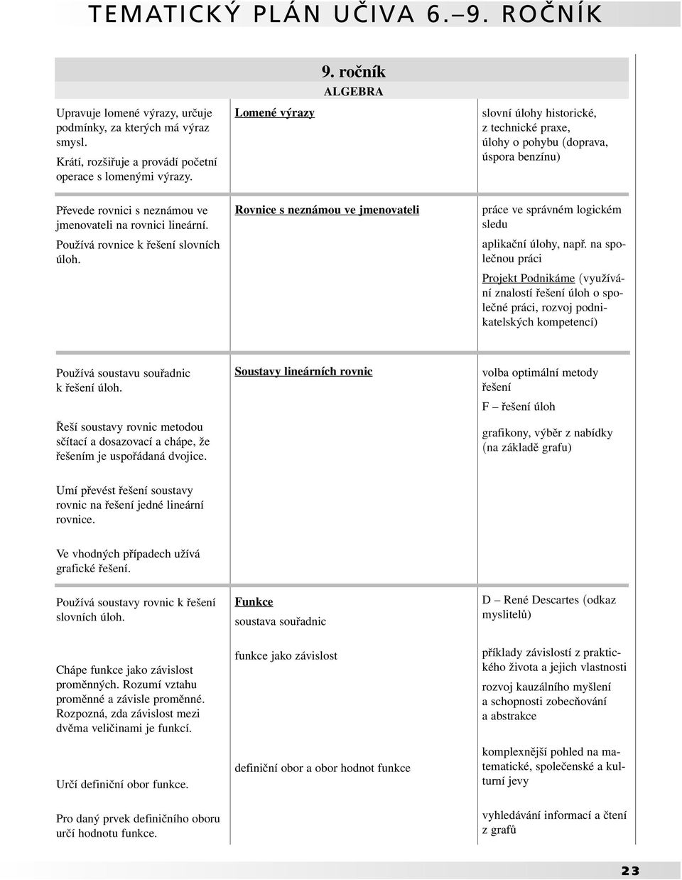 Používá rovnice k řešení slovních úloh. Rovnice s neznámou ve jmenovateli práce ve správném logickém sledu aplikační úlohy, např.