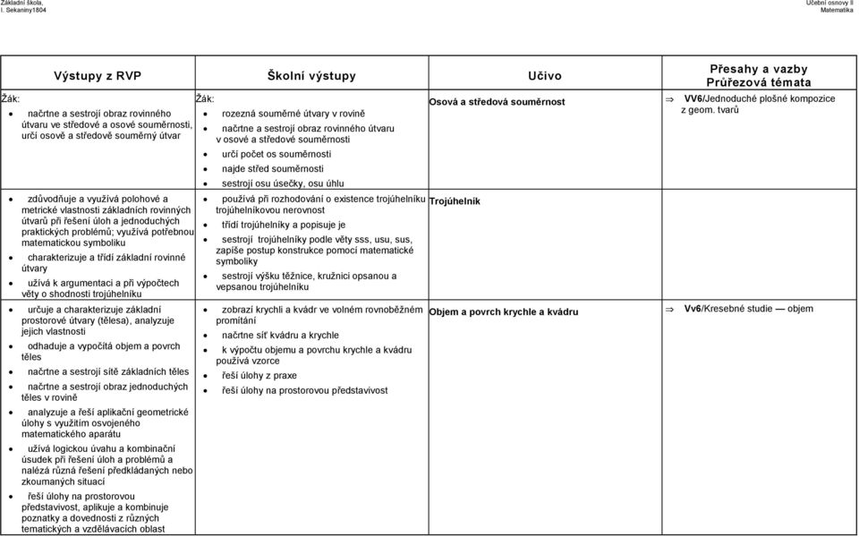 trojúhelníku určuje a charakterizuje základní prostorové útvary (tělesa), analyzuje jejich vlastnosti odhaduje a vypočítá objem a povrch těles načrtne a sestrojí sítě základních těles načrtne a
