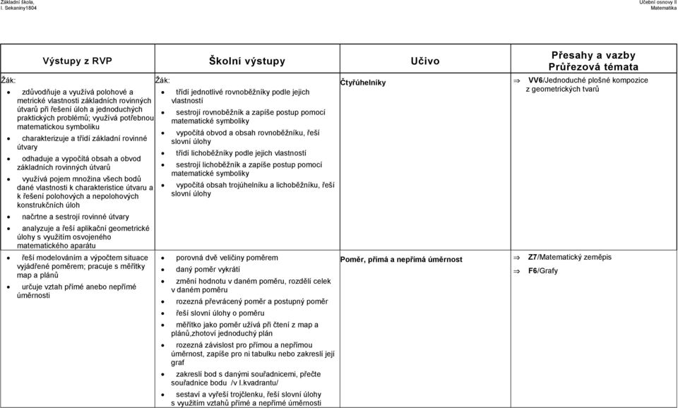 konstrukčních úloh načrtne a sestrojí rovinné útvary analyzuje a řeší aplikační geometrické úlohy s využitím osvojeného matematického aparátu řeší modelováním a výpočtem situace vyjádřené poměrem;