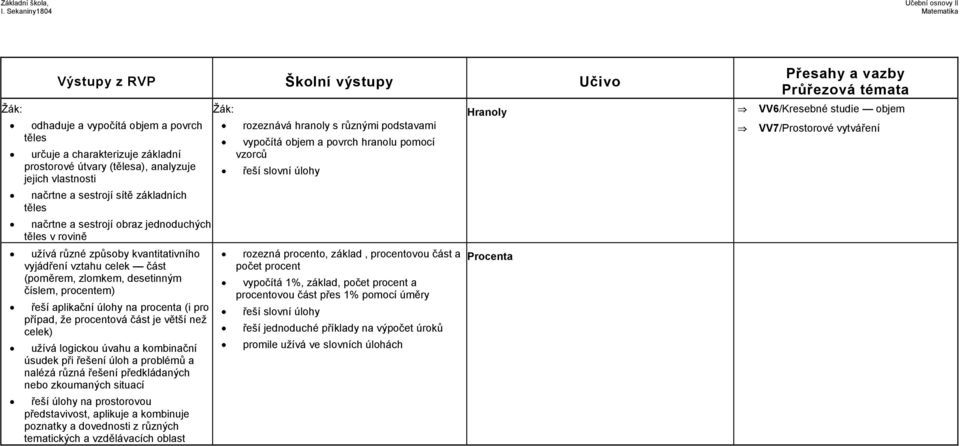 procentová část je větší než celek) užívá logickou úvahu a kombinační úsudek při řešení úloh a problémů a nalézá různá řešení předkládaných nebo zkoumaných situací řeší úlohy na prostorovou