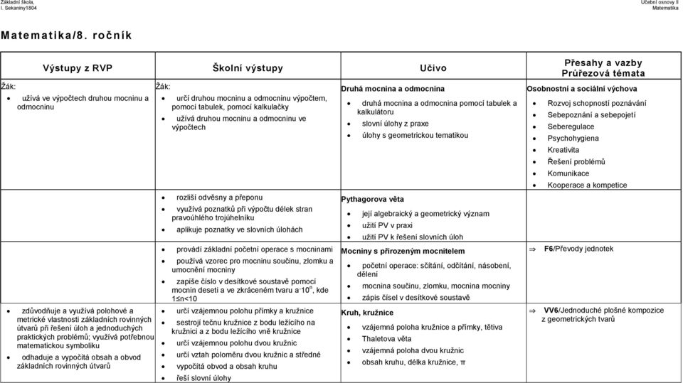 potřebnou matematickou symboliku odhaduje a vypočítá obsah a obvod základních rovinných útvarů určí druhou mocninu a odmocninu výpočtem, pomocí tabulek, pomocí kalkulačky užívá druhou mocninu a