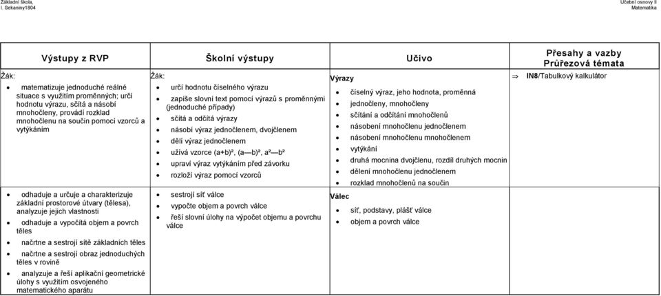 těles v rovině analyzuje a řeší aplikační geometrické úlohy s využitím osvojeného matematického aparátu určí hodnotu číselného výrazu zapíše slovní text pomocí výrazů s proměnnými (jednoduché