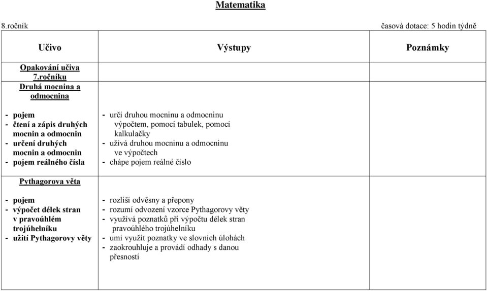 pomocí tabulek, pomocí kalkulačky - užívá druhou mocninu a odmocninu ve výpočtech - chápe pojem reálné číslo Pythagorova věta - výpočet délek stran v pravoúhlém