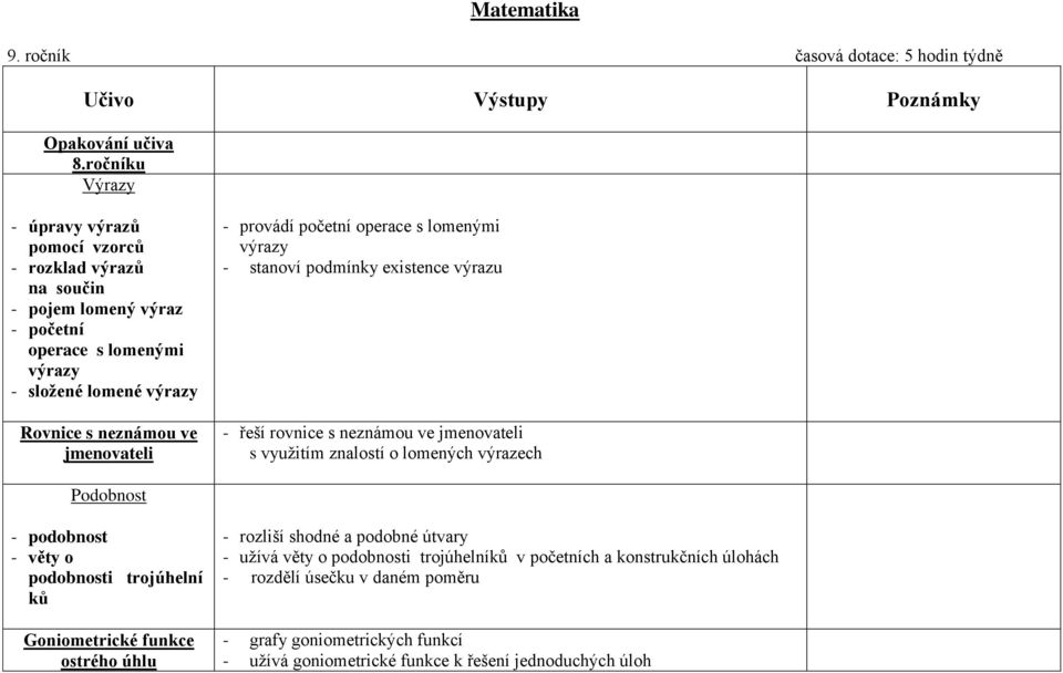 provádí početní operace s lomenými výrazy - stanoví podmínky existence výrazu - řeší rovnice s neznámou ve jmenovateli s využitím znalostí o lomených výrazech Podobnost - podobnost -