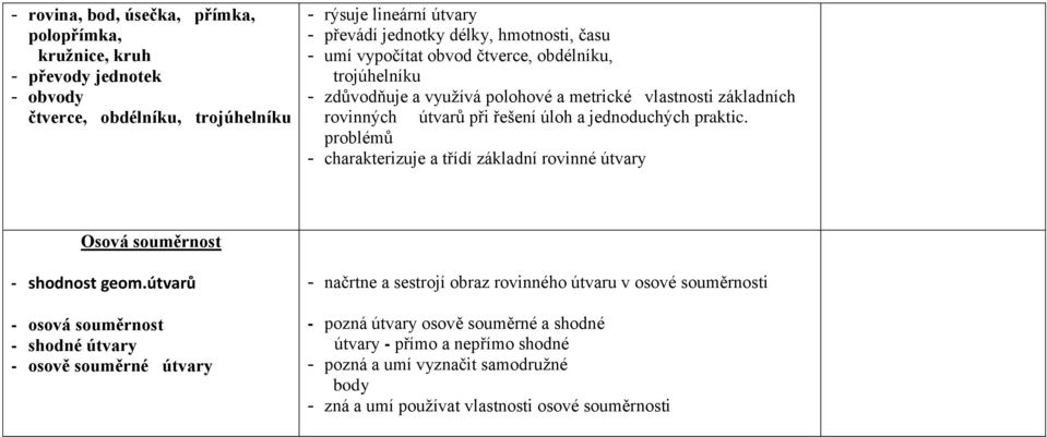 problémů - charakterizuje a třídí základní rovinné útvary Osová souměrnost - shodnost geom.