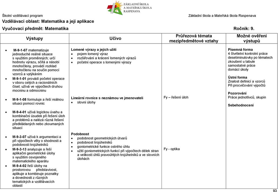 racionálních čísel; užívá ve výpočtech druhou mocninu a odmocninu M-9-1-08 formuluje a řeší reálnou situaci pomocí rovnic Lomené výrazy a jejich užití pojem lomený výraz rozšiřování a krácení