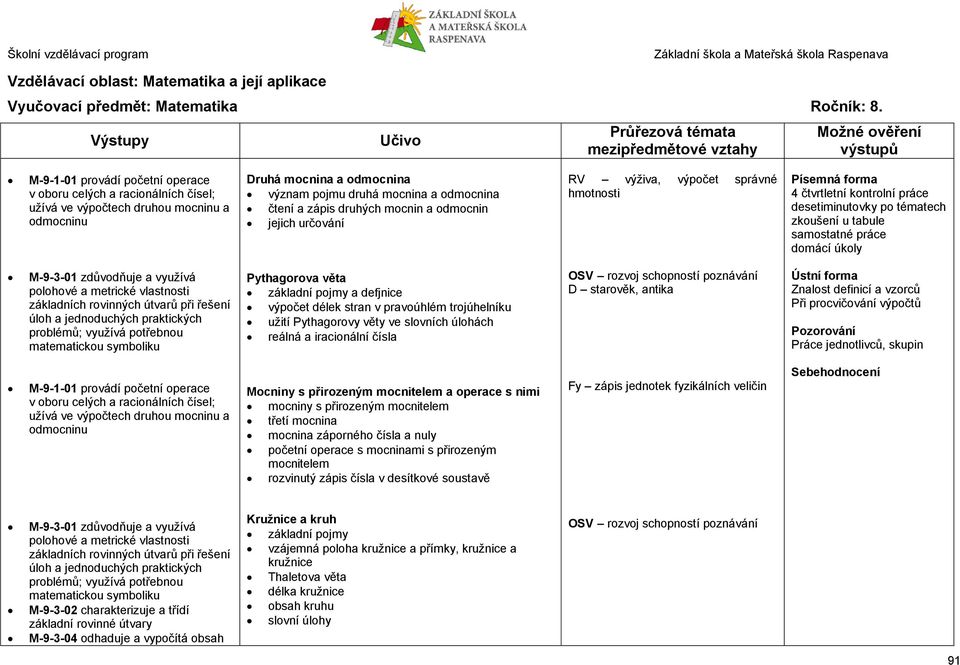 určování RV výživa, výpočet správné hmotnosti Písemná forma 4 čtvrtletní kontrolní práce desetiminutovky po tématech zkoušení u tabule samostatné práce domácí úkoly M-9-3-01 zdůvodňuje a využívá