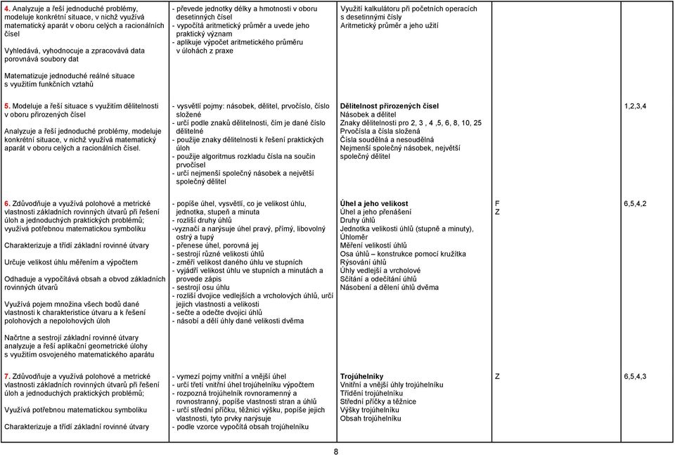 kalkulátoru při početních operacích s desetinnými čísly Aritmetický průměr a jeho užití Matematizuje jednoduché reálné situace s využitím funkčních vztahů 5.
