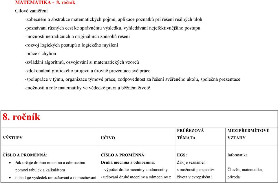 -možnosti netradičních a originálních způsobů řešení -rozvoj logických postupů a logického myšlení -práce s chybou -zvládání algoritmů, osvojování si matematických vzorců -zdokonalení grafického