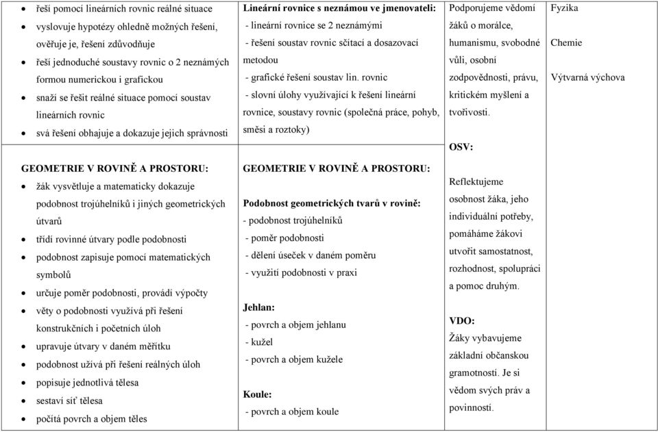 řešit reálné situace pomocí soustav lineárních rovnic svá řešení obhajuje a dokazuje jejich správnosti metodou - grafické řešení soustav lin.