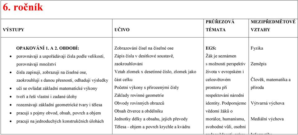 perspektiv Zeměpis čísla zapisují, zobrazují na číselné ose, Vztah zlomek x desetinné číslo, zlomek jako života v evropském i zaokrouhlují s danou přesností, odhadují výsledky část celku celosvětovém