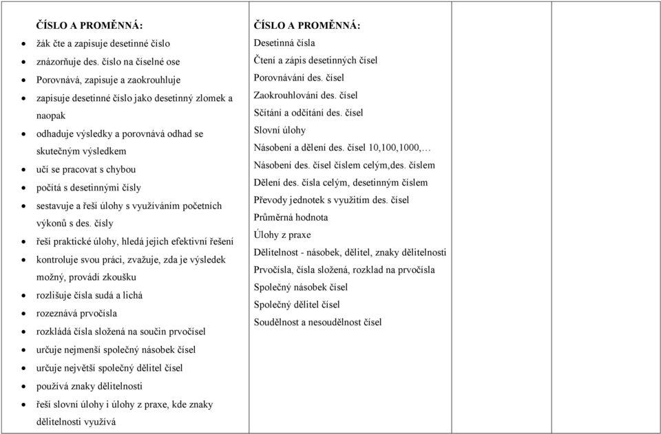 počítá s desetinnými čísly sestavuje a řeší úlohy s využíváním početních výkonů s des.