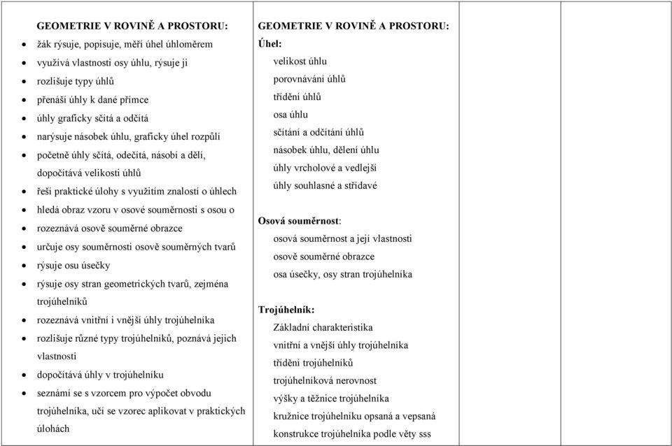 osou o rozeznává osově souměrné obrazce určuje osy souměrnosti osově souměrných tvarů rýsuje osu úsečky rýsuje osy stran geometrických tvarů, zejména trojúhelníků rozeznává vnitřní i vnější úhly