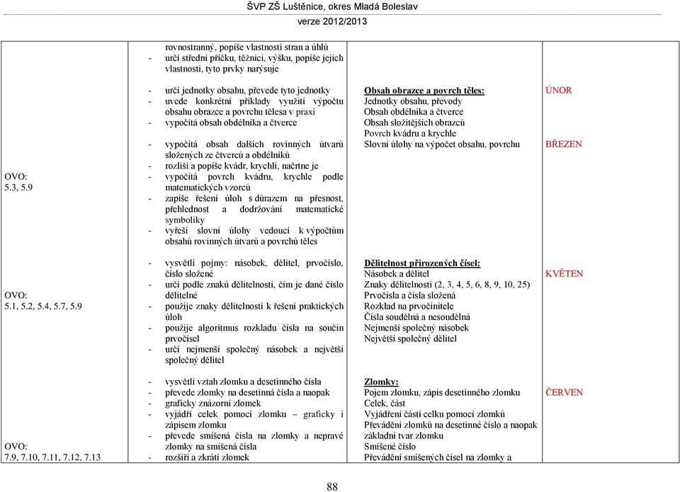 rovinných útvarů složených ze čtverců a obdélníků - rozliší a popíše kvádr, krychli, načrtne je - vypočítá povrch kvádru, krychle podle matematických vzorců - zapíše řešení úloh s důrazem na