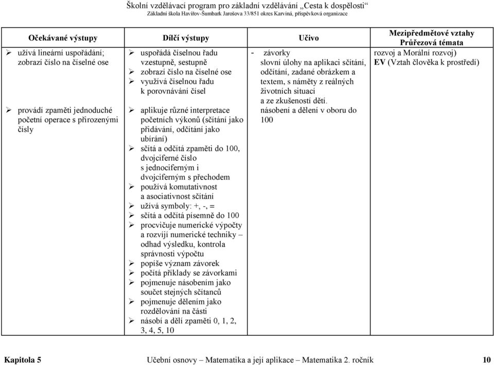 dvojciferným s přechodem používá komutativnost a asociativnost sčítání užívá symboly: +, -, = sčítá a odčítá písemně do 100 procvičuje numerické výpočty a rozvíjí numerické techniky odhad výsledku,