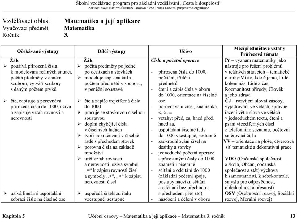 čte, zapisuje a porovnává přirozená čísla do 1000, užívá a zapisuje vztah rovnosti a nerovnosti užívá lineární uspořádání; zobrazí číslo na číselné ose Žák počítá předměty po jedné, po desítkách a