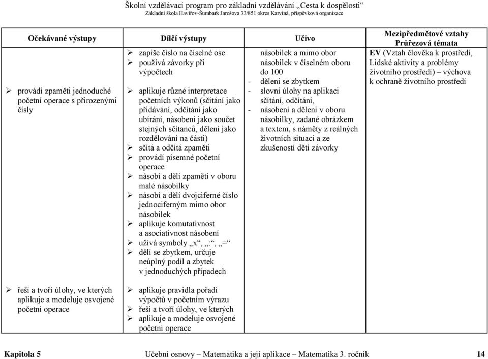 dělí dvojciferné číslo jednociferným mimo obor násobilek aplikuje komutativnost a asociativnost násobení užívá symboly x, :, = dělí se zbytkem, určuje neúplný podíl a zbytek v jednoduchých případech