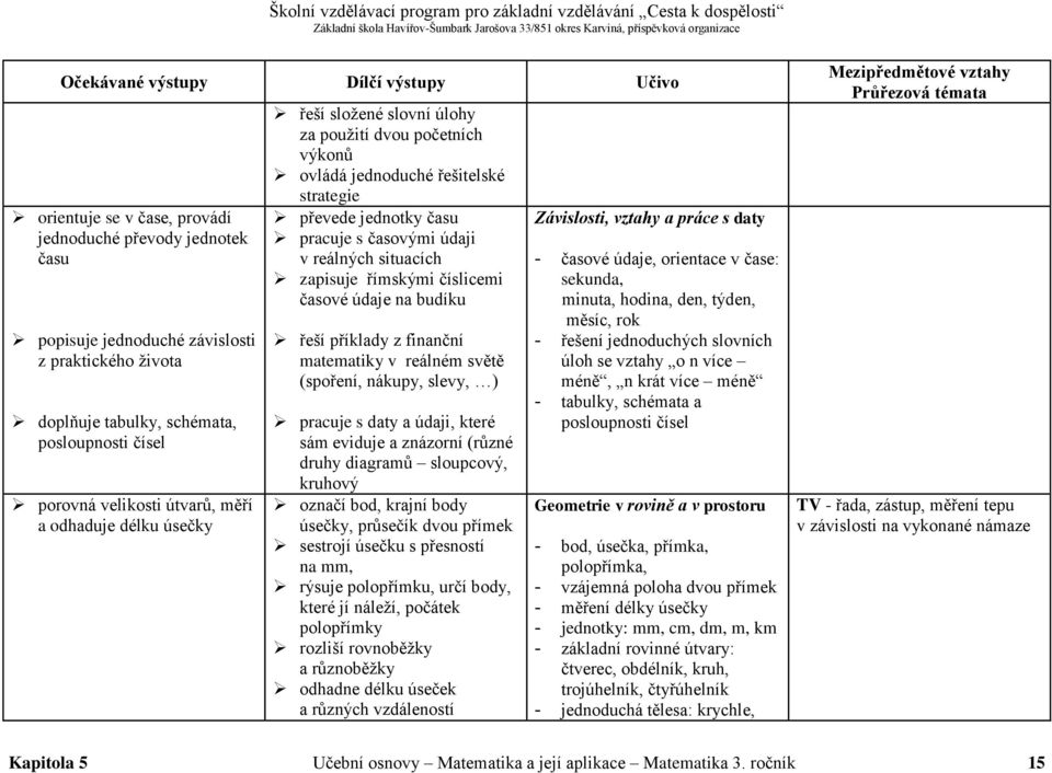 římskými číslicemi časové údaje na budíku řeší příklady z finanční matematiky v reálném světě (spoření, nákupy, slevy, ) pracuje s daty a údaji, které sám eviduje a znázorní (různé druhy diagramů