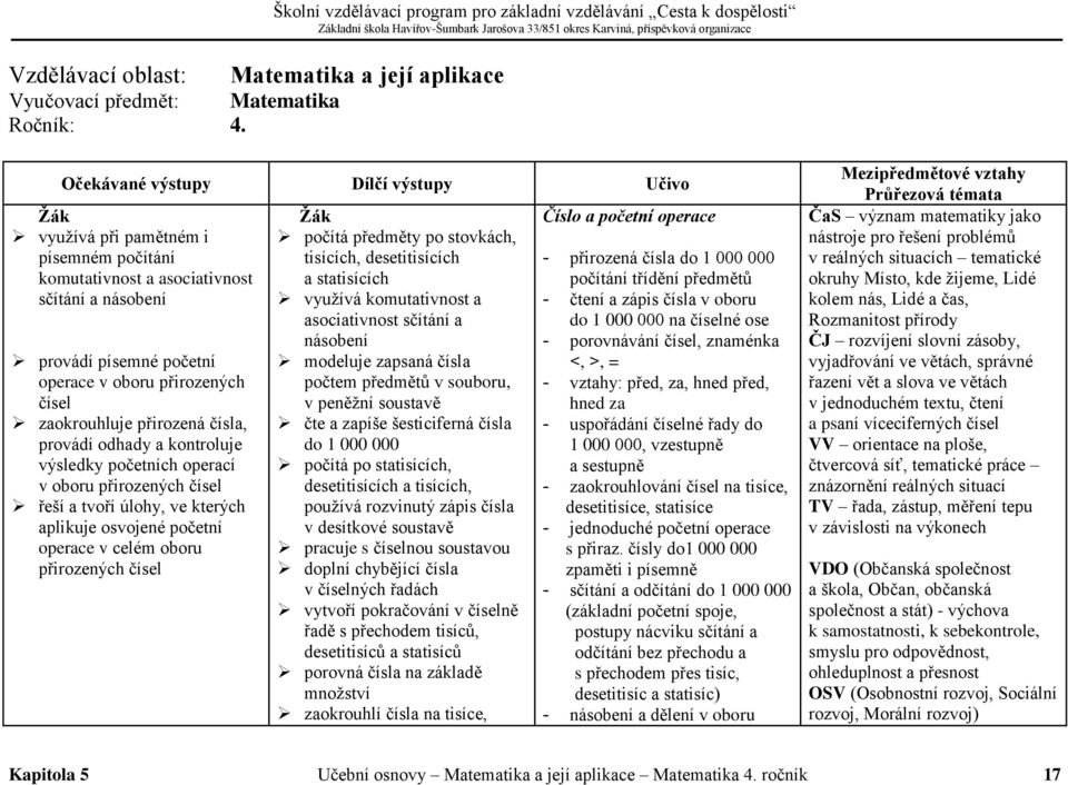oboru přirozených čísel zaokrouhluje přirozená čísla, provádí odhady a kontroluje výsledky početních operací v oboru přirozených čísel řeší a tvoří úlohy, ve kterých aplikuje osvojené početní operace