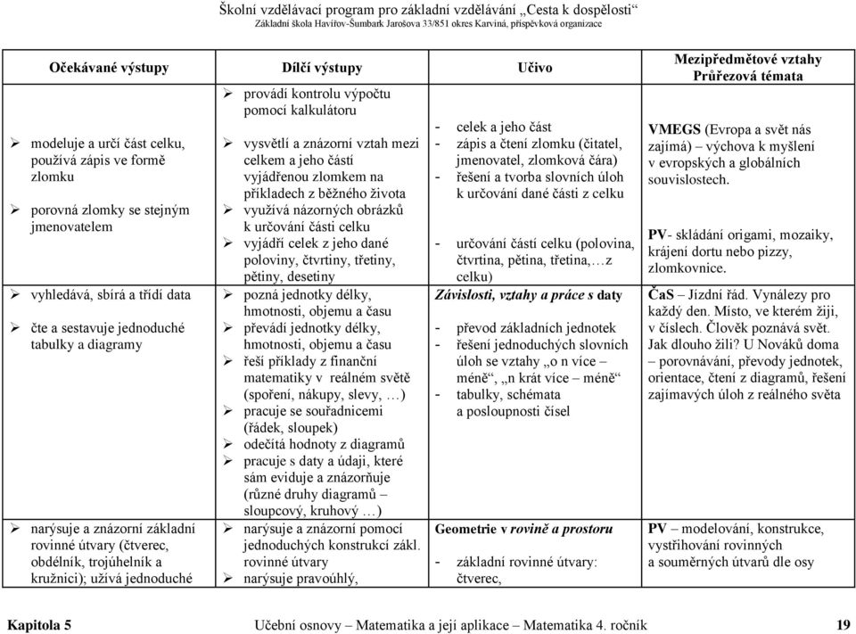 na příkladech z běžného života využívá názorných obrázků k určování části celku vyjádří celek z jeho dané poloviny, čtvrtiny, třetiny, pětiny, desetiny pozná jednotky délky, hmotnosti, objemu a času