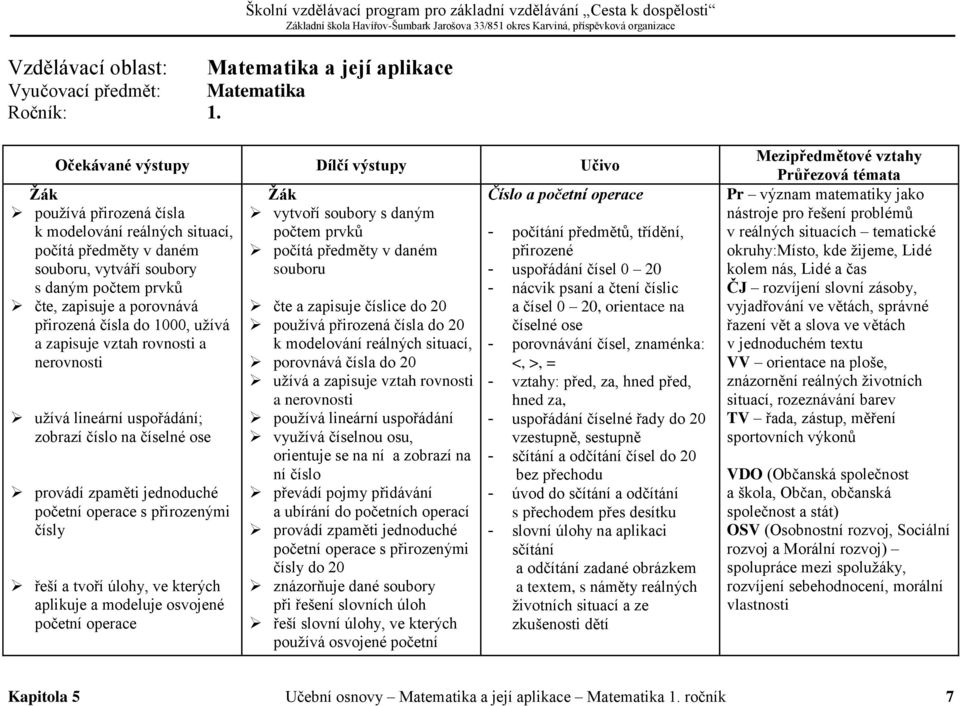 čte, zapisuje a porovnává přirozená čísla do 1000, užívá a zapisuje vztah rovnosti a nerovnosti užívá lineární uspořádání; zobrazí číslo na číselné ose provádí zpaměti jednoduché početní operace s