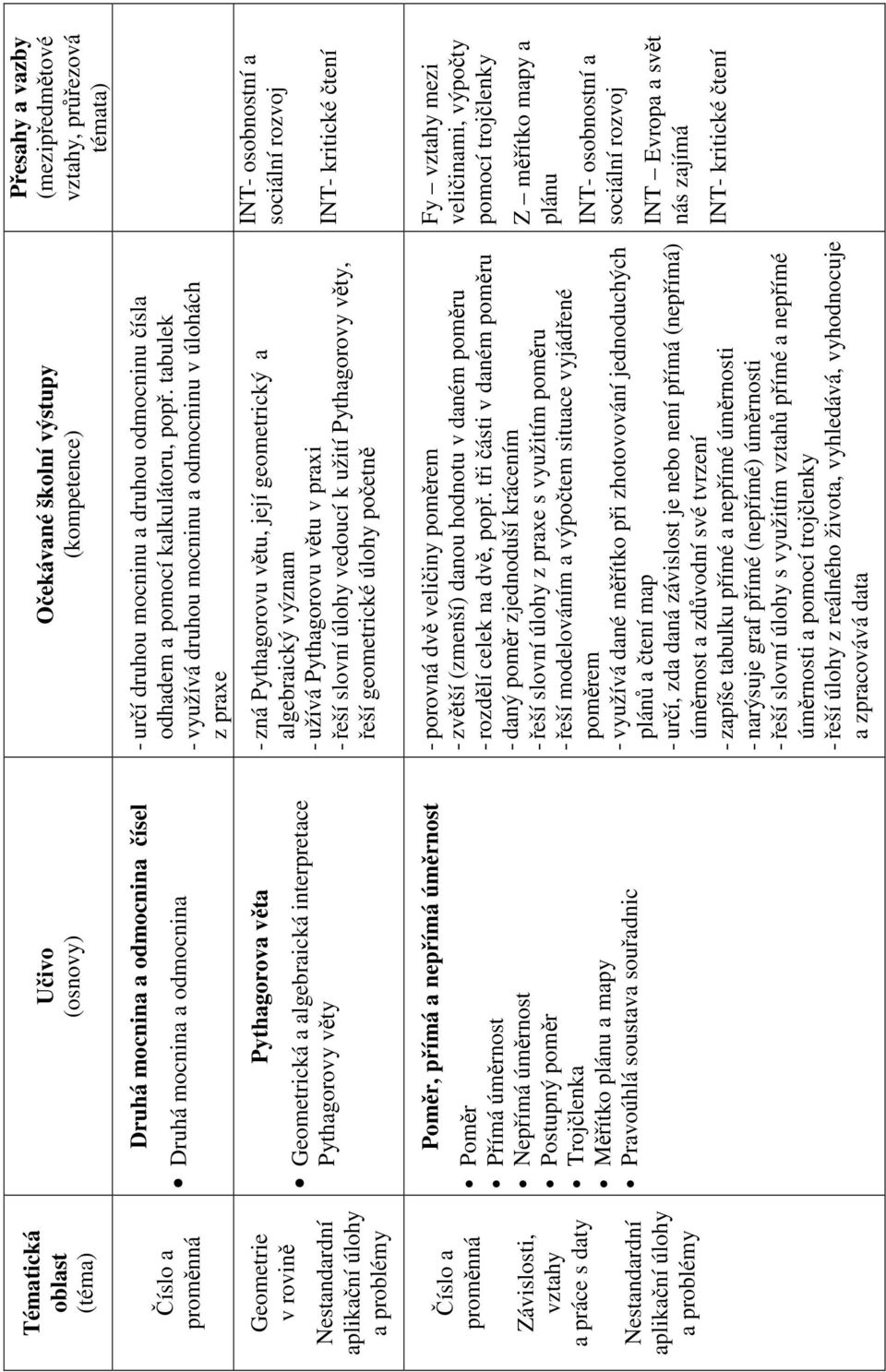 popř. tabulek - využívá druhou mocninu a odmocninu v úlohách z praxe - zná Pythagorovu větu, její geometrický a algebraický význam - užívá Pythagorovu větu v praxi - řeší slovní úlohy vedoucí k užití