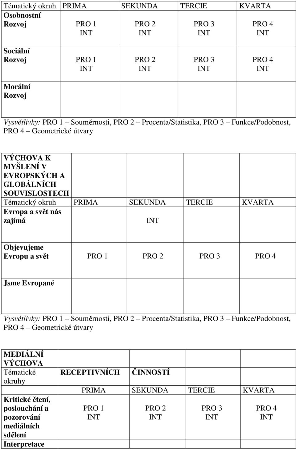 svět nás zajímá Objevujeme Evropu a svět PRO 1 PRO 2 PRO 3 PRO 4 Jsme Evropané Vysvětlivky: PRO 1 Souměrnosti, PRO 2 Procenta/Statistika, PRO 3 Funkce/Podobnost, PRO 4 Geometrické