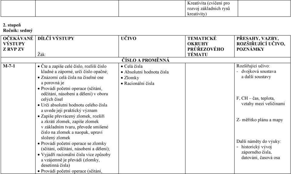 Provádí početní operace (sčítání, odčítání, násobení a dělení) v oboru celých čísel Určí absolutní hodnotu celého čísla a uvede její praktický význam Zapíše převrácený zlomek, rozšíří a zkrátí