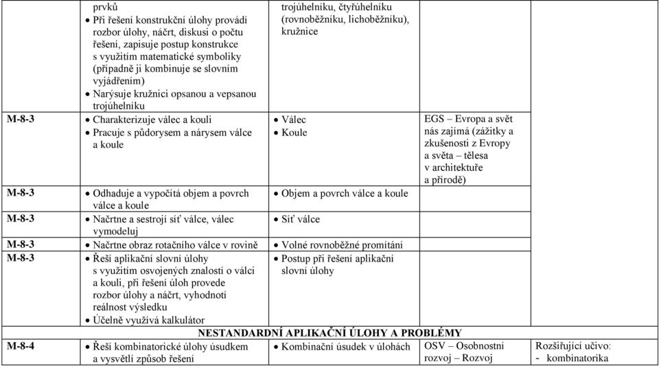 Koule M-8-3 Odhaduje a vypočítá objem a povrch Objem a povrch válce a koule válce a koule M-8-3 Načrtne a sestrojí síť válce, válec Síť válce vymodeluj M-8-3 Načrtne obraz rotačního válce v rovině