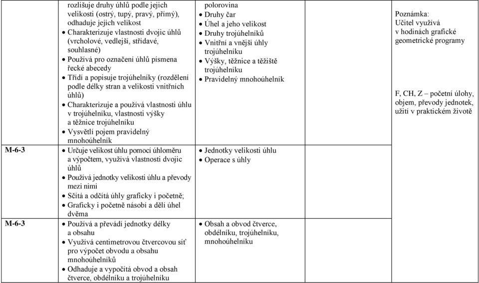 výšky a těžnice trojúhelníku Vysvětlí pojem pravidelný mnohoúhelník Určuje velikost úhlu pomocí úhloměru a výpočtem, využívá vlastnosti dvojic úhlů Používá jednotky velikosti úhlu a převody mezi nimi
