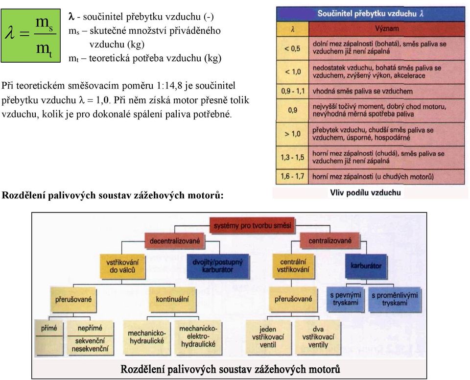 je součinitel přebytku vzduchu.