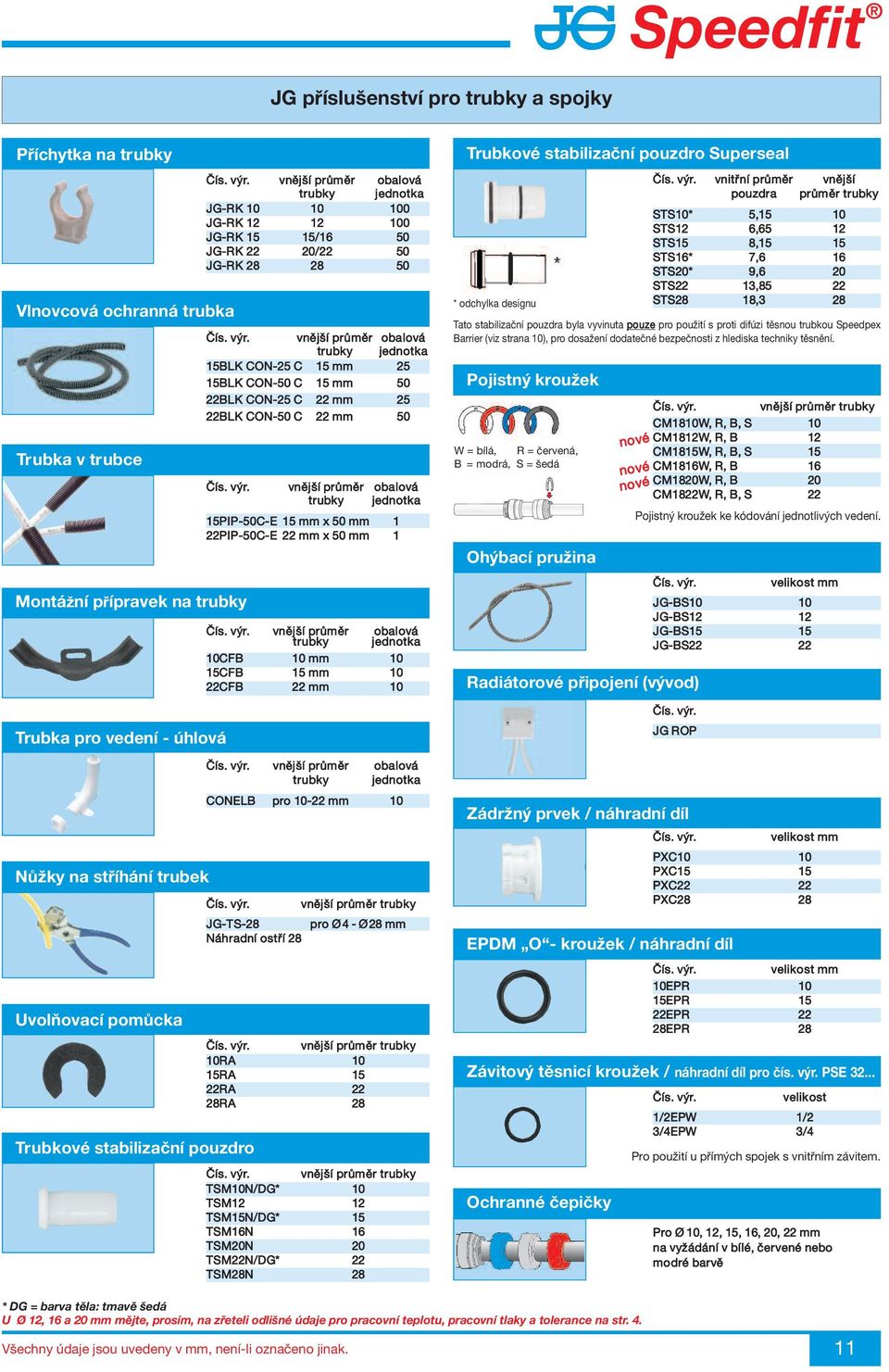 CON-25 C 15 mm 25 15BLK CON-50 C 15 mm 50 22BLK CON-25 C 22 mm 25 22BLK CON-50 C 22 mm 50 vnější průměr obalová trubky jednotka 15PIP-50C-E 15 mm x 50 mm 1 22PIP-50C-E 22 mm x 50 mm 1 vnější průměr