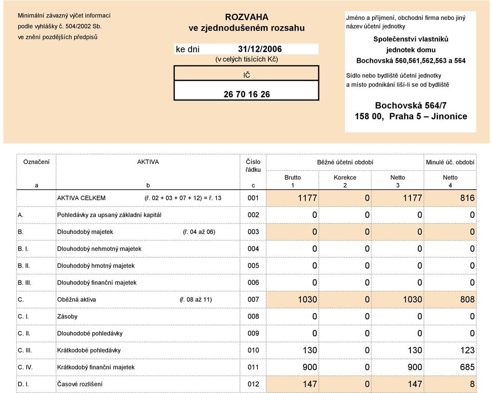 Kč) Bochovská 56,561,562,563 a 564 IČ 26 7 16 26 Sídlo nebo bydliště účetní jednotky a místo podnikání liší-li se od bydliště Bochovská 564/7 158, Praha 5 Jinonice Označení a A.