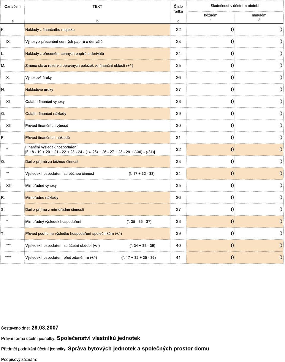 Ostatní finanční náklady 29 XII. Prevod finančních výnosů 3 P. Převod finančních nákladů 31 * Finanční výsledek hospodaření [ř.