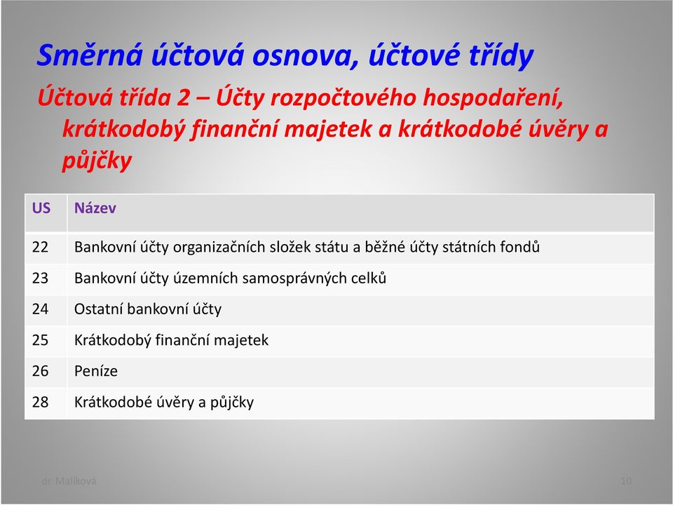 státu a běžné účty státních fondů 23 Bankovní účty územních samosprávných celků 24 Ostatní