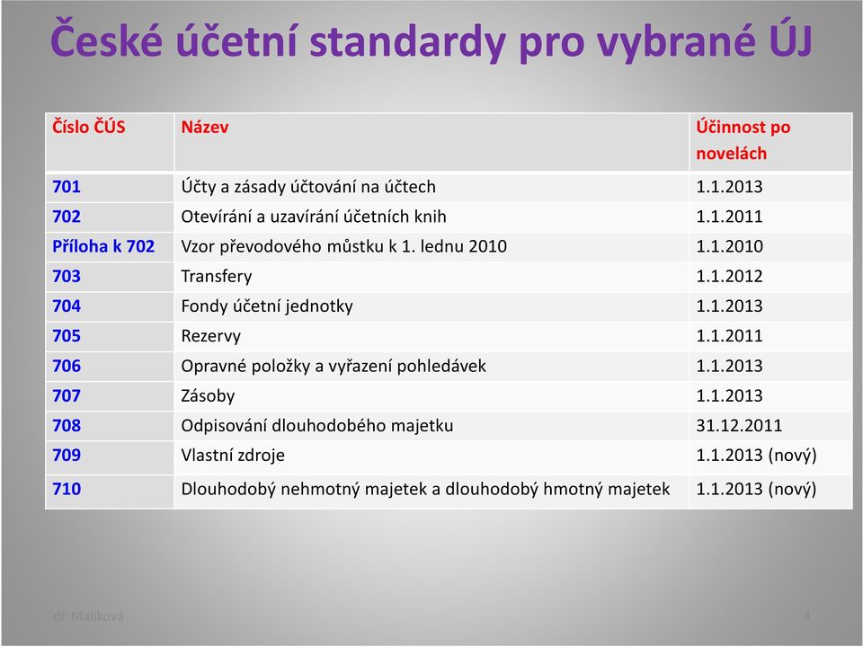 1.2011 706 Opravné položky a vyřazení pohledávek 1.1.2013 707 Zásoby 1.1.2013 708 Odpisování dlouhodobého majetku 31.12.