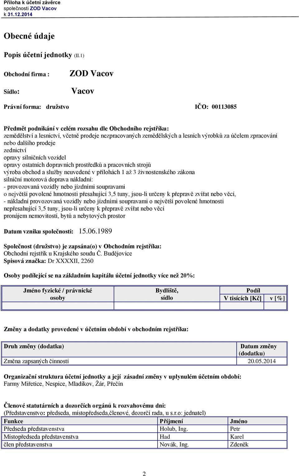 zemědělských a lesních výrobků za účelem zpracování nebo dalšího prodeje zednictví opravy silničních vozidel opravy ostatních dopravních prostředků a pracovních strojů výroba obchod a služby