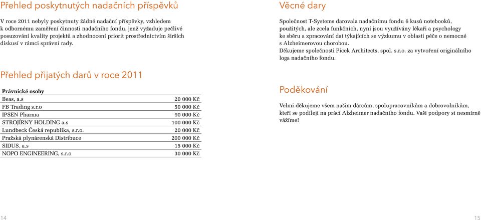 Věcné dary Společnost T-Systems darovala nadačnímu fondu 6 kusů notebooků, použitých, ale zcela funkčních, nyní jsou využívány lékaři a psychology ke sběru a zpracování dat týkajících se výzkumu v