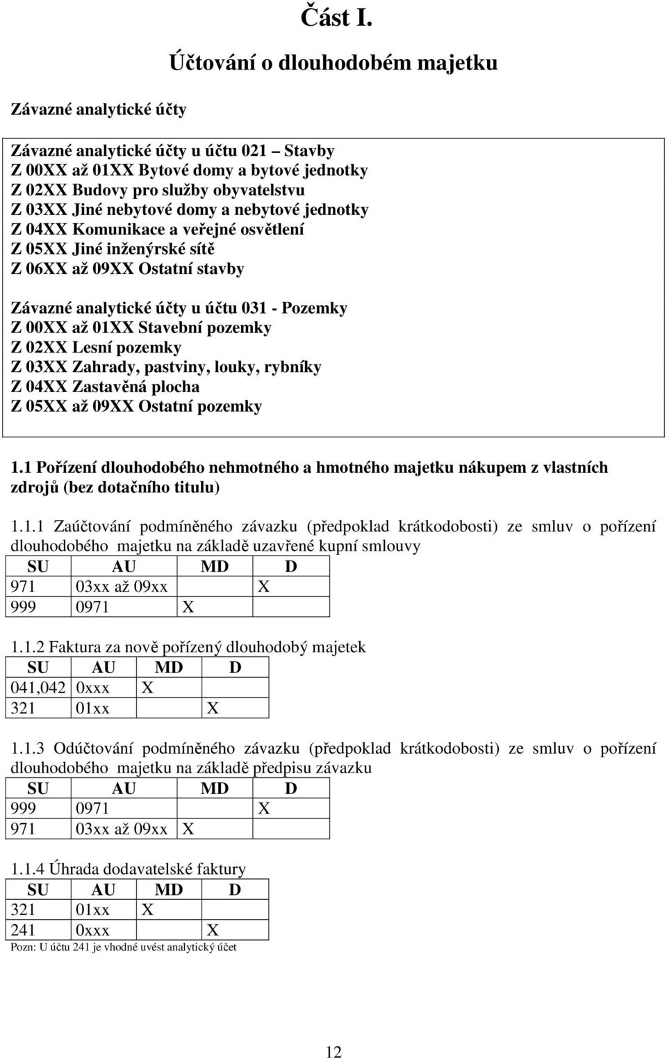 jednotky Z 04XX Komunikace a veřejné osvětlení Z 05XX Jiné inženýrské sítě Z 06XX až 09XX Ostatní stavby Závazné analytické účty u účtu 031 - Pozemky Z 00XX až 01XX Stavební pozemky Z 02XX Lesní