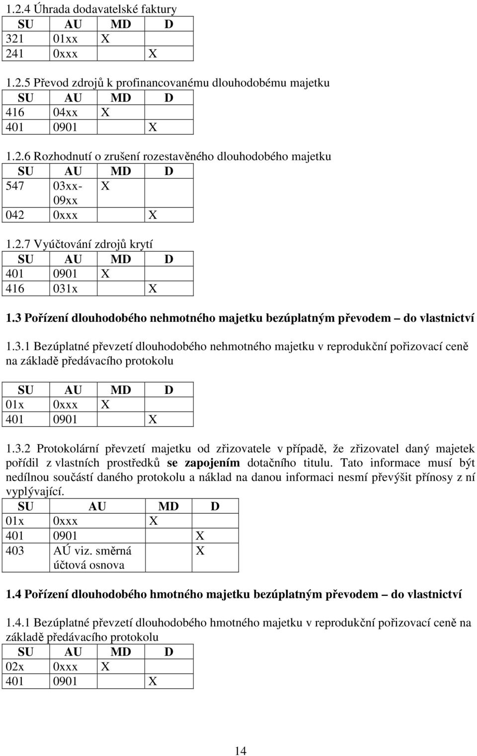 3.2 Protokolární převzetí majetku od zřizovatele v případě, že zřizovatel daný majetek pořídil z vlastních prostředků se zapojením dotačního titulu.