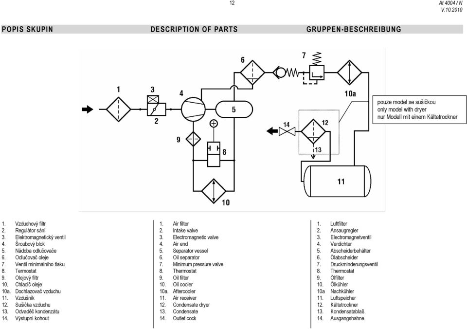 Sušička vzduchu 13. Odvaděč kondenzátu 14. Výstupní kohout 1. Air filter 2. Intake valve 3. Electromagnetic valve 4. Air end 5. Separator vessel 6. Oil separator 7. Minimum pressure valve 8.