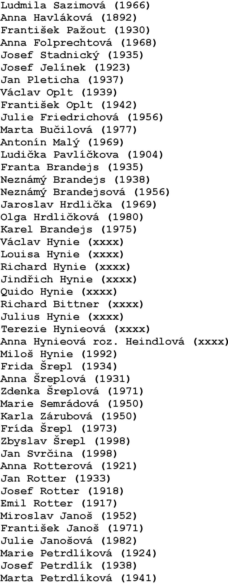 Hrdličková (1980) Karel Brandejs (1975) Václav Hynie (xxxx) Louisa Hynie (xxxx) Richard Hynie (xxxx) Jindřich Hynie (xxxx) Quido Hynie (xxxx) Richard Bittner (xxxx) Julius Hynie (xxxx) Terezie